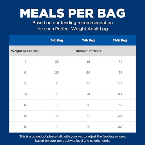 Hill's Science Diet Perfect Weight, Adult 1-6, Weight Management Support, Dry Cat Food, Chicken Recipe, 7 lb Bag-UPStoxs