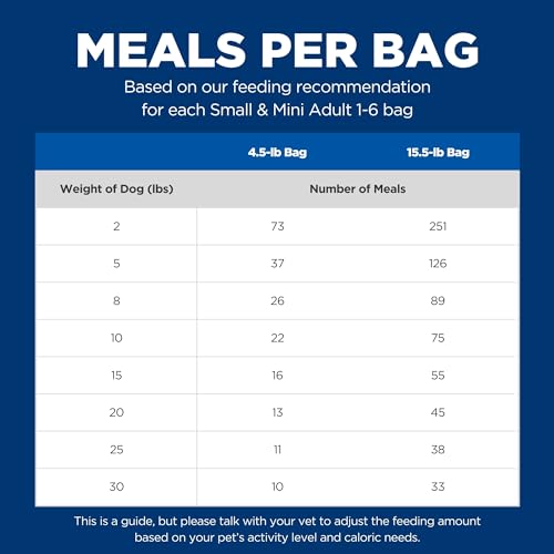 Hill's Science Diet Small & Mini, Adult 1-6, Small & Mini Breeds Premium Nutrition, Dry Dog Food, Chicken & Brown Rice, 4.5 lb Bag-UPStoxs