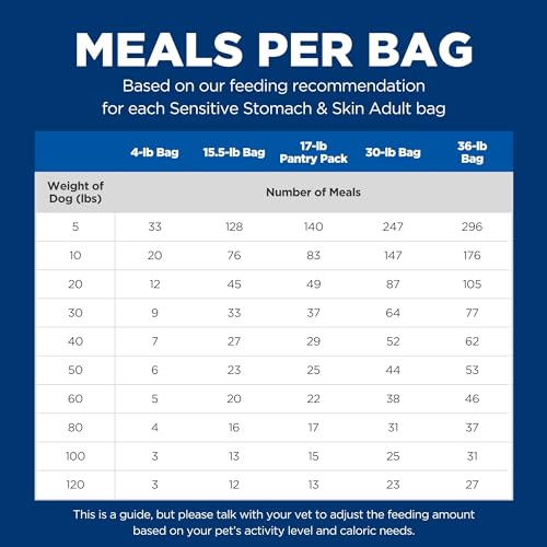 Hill's Science Diet Sensitive Stomach & Skin, Adult 1-6, Stomach & Skin Sensitivity Support, Dry Dog Food, Chicken Recipe, 30 lb Bag-UPStoxs