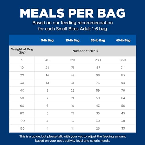 Hill's Science Diet Adult 1-6, Adult 1-6 Premium Nutrition, Small Kibble, Dry Dog Food, Chicken & Barley, 15 lb Bag-UPStoxs