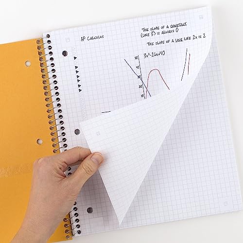 Five Star Spiral Notebook + Study App, 1 Subject, Graph Ruled Paper, Fights Ink Bleed, Water Resistant Cover, 8-1/2" x 11", 100 Sheets, Tidewater Blue (06190AA4)-UPStoxs