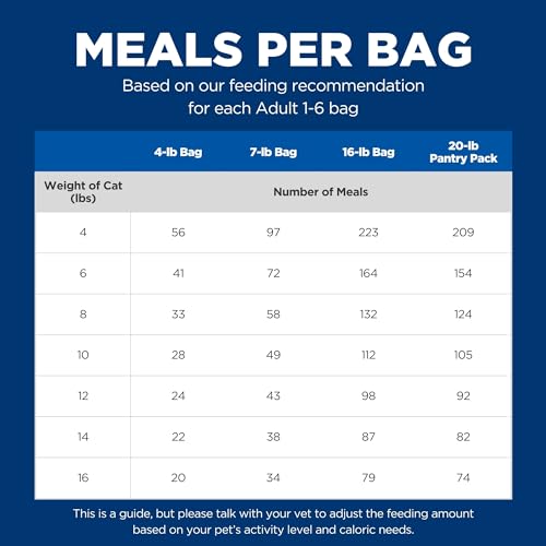 Hill's Science Diet Adult 1-6, Adult 1-6 Premium Nutrition, Dry Cat Food, Chicken Recipe, 7 lb Bag-UPStoxs