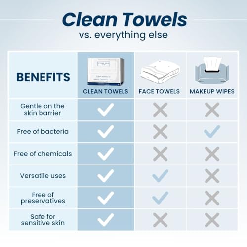 Clean Skin Club Clean Towels XL™, 100% USDA Biobased Face Towel, Disposable Face Towelette, Makeup Remover Dry Wipes, Ultra Soft, 50 Ct, 1 Pack-UPStoxs