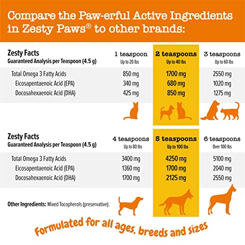 Wild Alaskan Salmon Oil Formula for Dogs & Cats - Omega 3 Skin & Coat Support - Liquid Food Supplement for Pets - Natural EPA + DHA Fatty Acids for Joint Function, Immune & Heart Health 8.5oz-UPStoxs