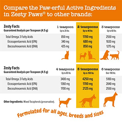 Wild Alaskan Salmon Oil for Dogs & Cats - Omega 3 Skin & Coat Support - Liquid Food Supplement for Pets - Natural EPA + DHA Fatty Acids for Joint Function, Immune & Heart Health 8oz - Pump Top-UPStoxs