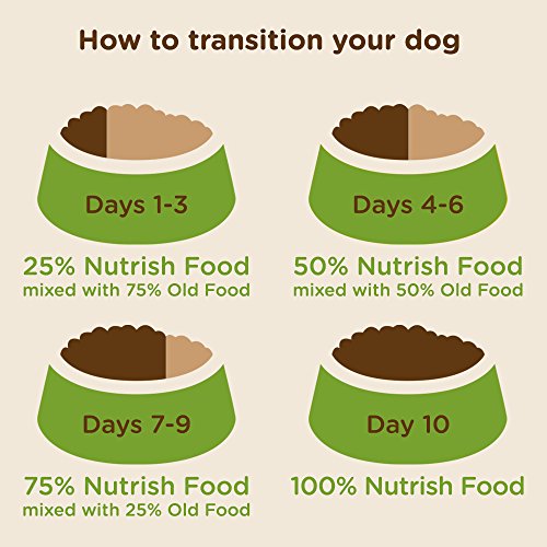Rachael Ray Nutrish Premium Natural Dry Dog Food with Added Vitamins, Minerals & Taurine, Real Beef, Pea, & Brown Rice Recipe, 40 Pounds (Packaging May Vary)-UPStoxs