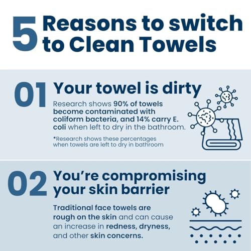 Clean Skin Club Clean Towels XL™, 100% USDA Biobased Face Towel, Disposable Face Towelette, Makeup Remover Dry Wipes, Ultra Soft, 50 Ct, 1 Pack-UPStoxs