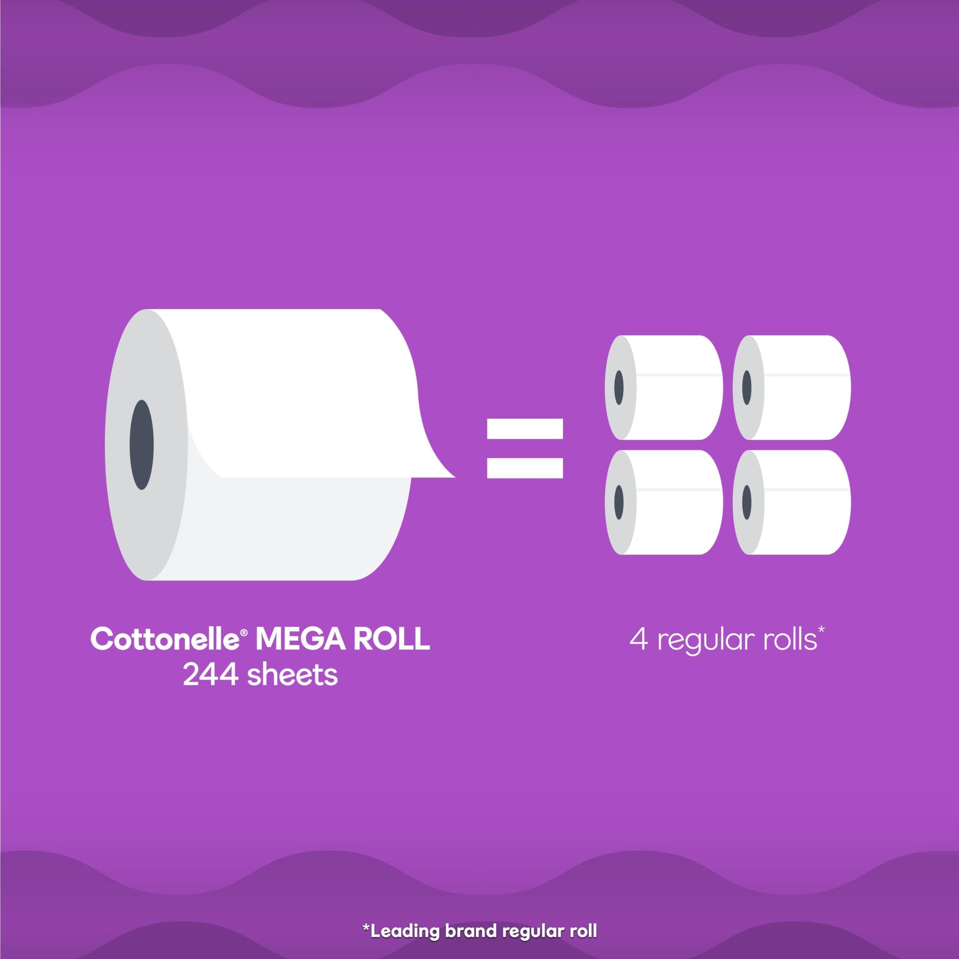 Cottonelle Ultra Comfort Toilet Paper with Cushiony CleaningRipples Texture, 32 Family Mega Rolls (32 Family Mega Rolls = 144 Regular Rolls) (8 Packs of 4), 296 Sheets per Roll, Packaging May Vary-UPStoxs