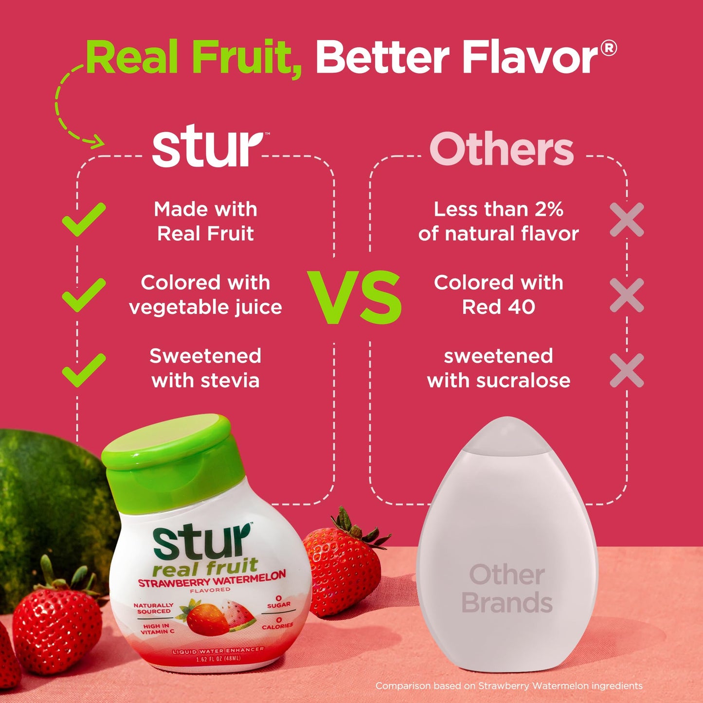 Stur Liquid Water Enhancer | Classic Variety Pack | Naturally Sweetened | High in Vitamin C & Antioxidants | Sugar Free | Zero Calories | Keto | Vegan | 5 Bottles, Makes 120 Drinks-UPStoxs