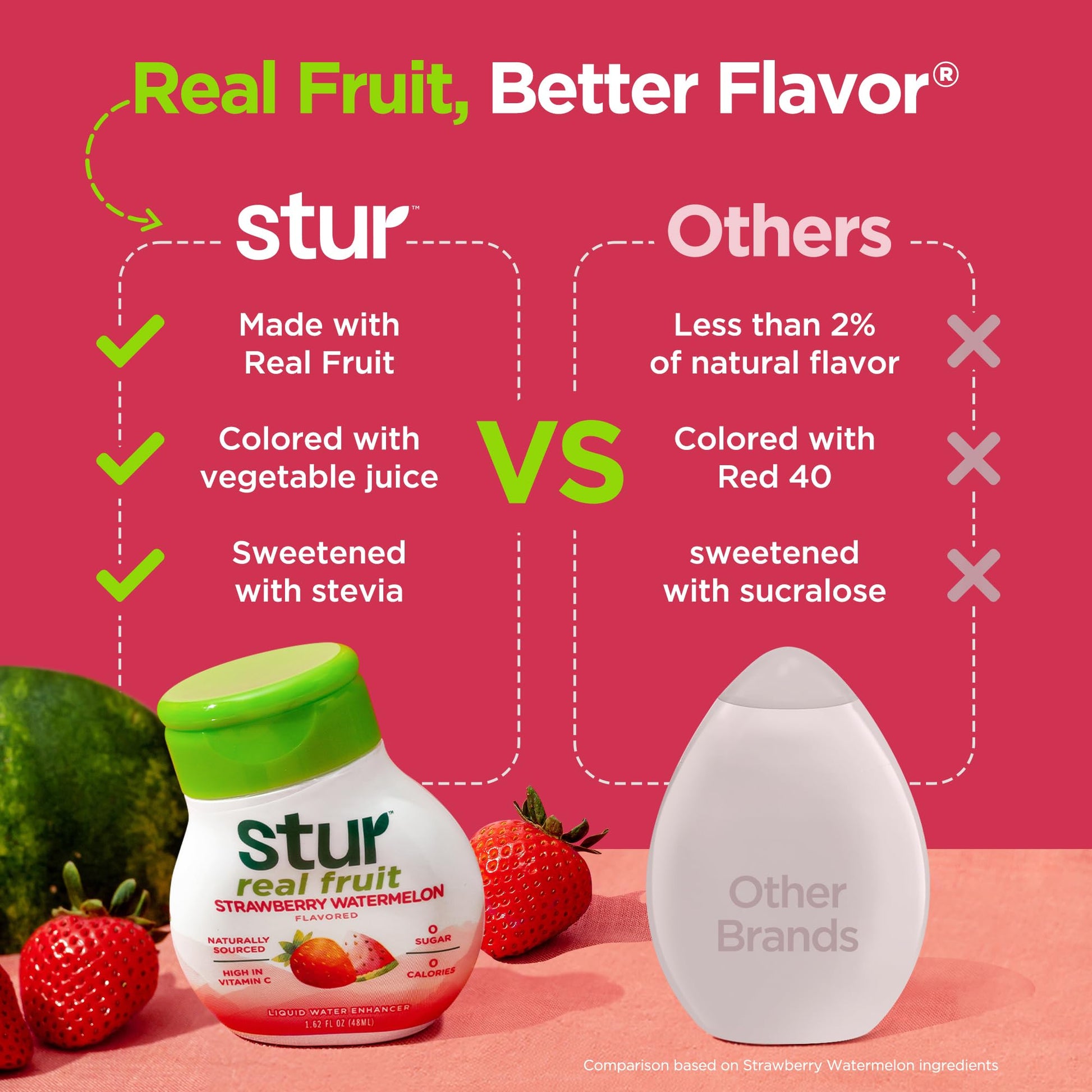 Stur Liquid Water Enhancer | Classic Variety Pack | Naturally Sweetened | High in Vitamin C & Antioxidants | Sugar Free | Zero Calories | Keto | Vegan | 5 Bottles, Makes 120 Drinks-UPStoxs