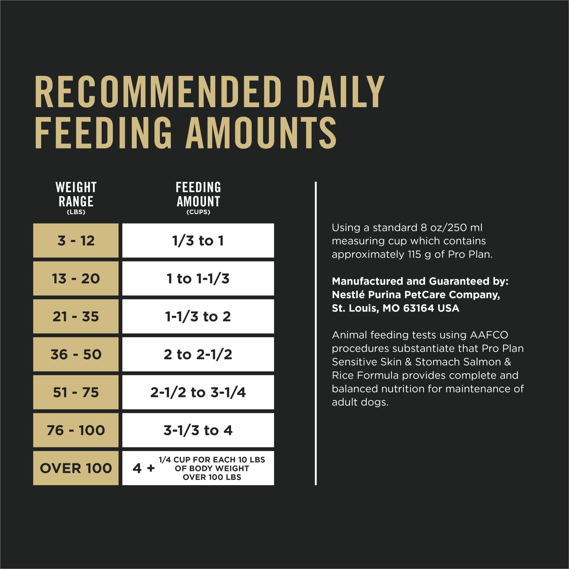Purina Pro Plan Sensitive Skin and Stomach Dog Food Salmon and Rice Formula - 30 lb. Bag-UPStoxs