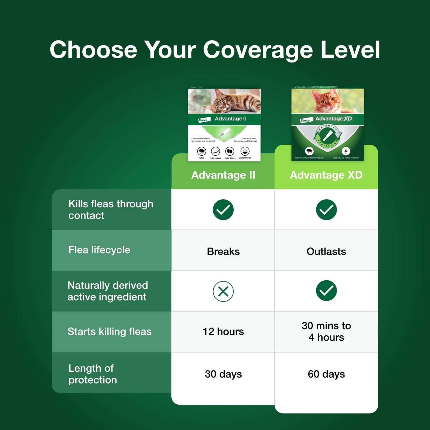 Advantage II Large Cat Vet-Recommended Flea Treatment & Prevention | Cats Over 9 lbs. | 6-Month Supply-UPStoxs