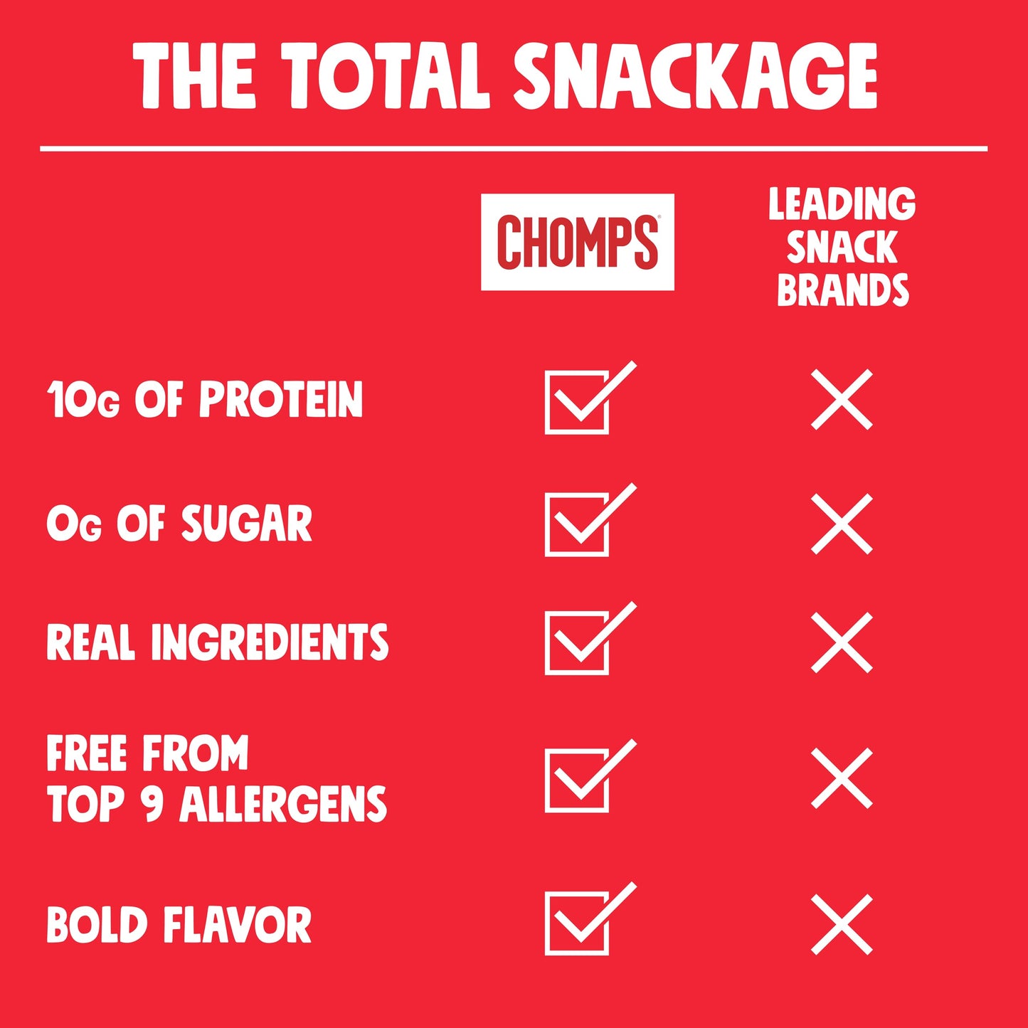 Chomps Grass-Fed and Finished Original Beef Jerky Snack Sticks 10-Pack - Keto, Paleo, Whole30, 10g Lean Meat Protein, Gluten-Free, Zero Sugar Food, Non-GMO-UPStoxs