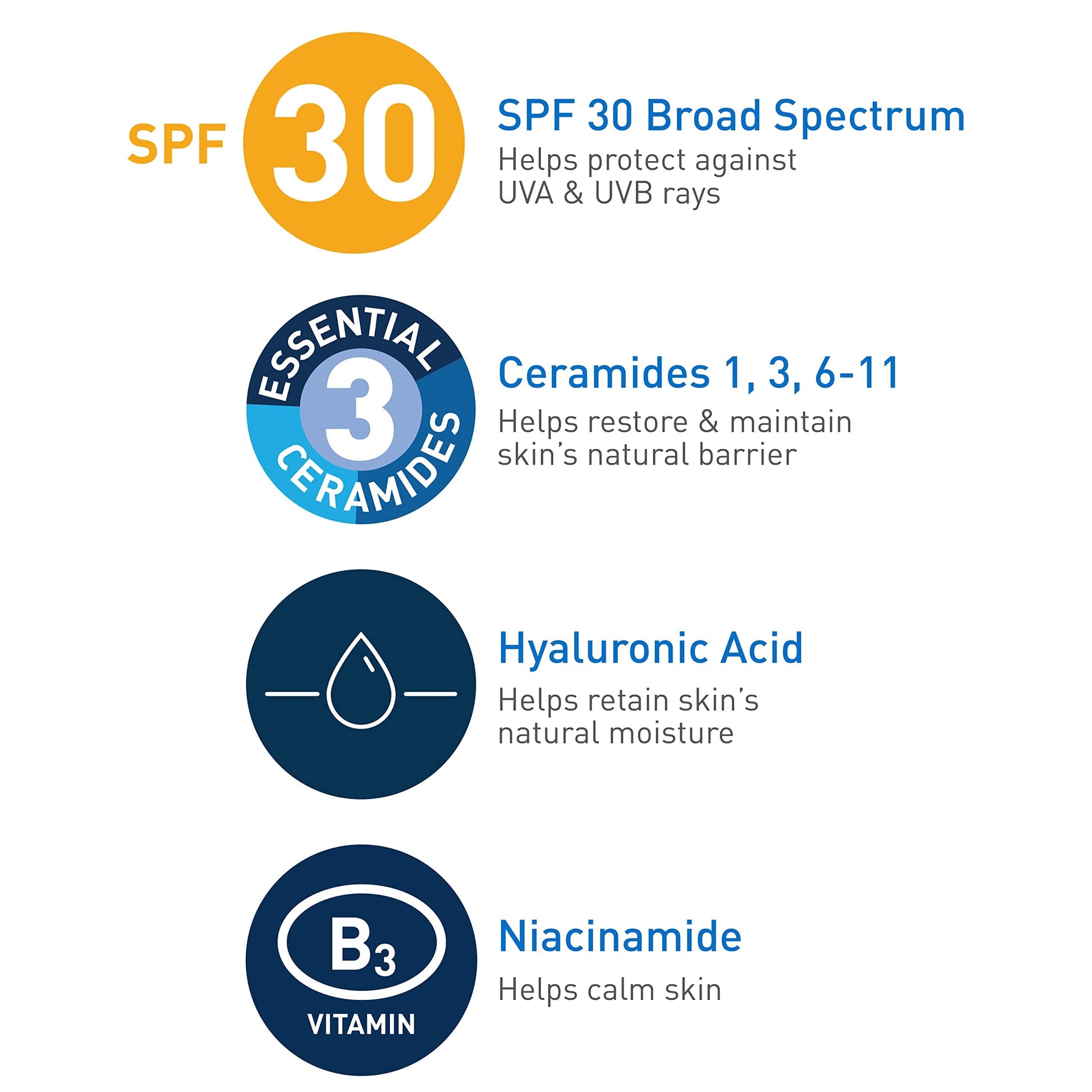 CeraVe AM Facial Moisturizing Lotion with SPF 30 | Oil-Free Face Moisturizer with SPF | Formulated with Hyaluronic Acid, Niacinamide & Ceramides | Non-Comedogenic | Broad Spectrum Sunscreen | 3 Ounce-UPStoxs