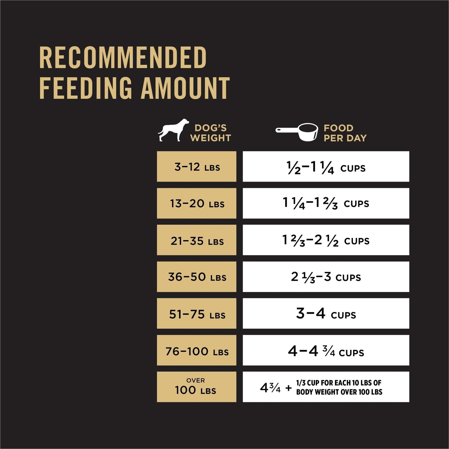 Purina Pro Plan High Protein Dog Food With Probiotics for Dogs, Shredded Blend Beef & Rice Formula - 35 lb. Bag-UPStoxs