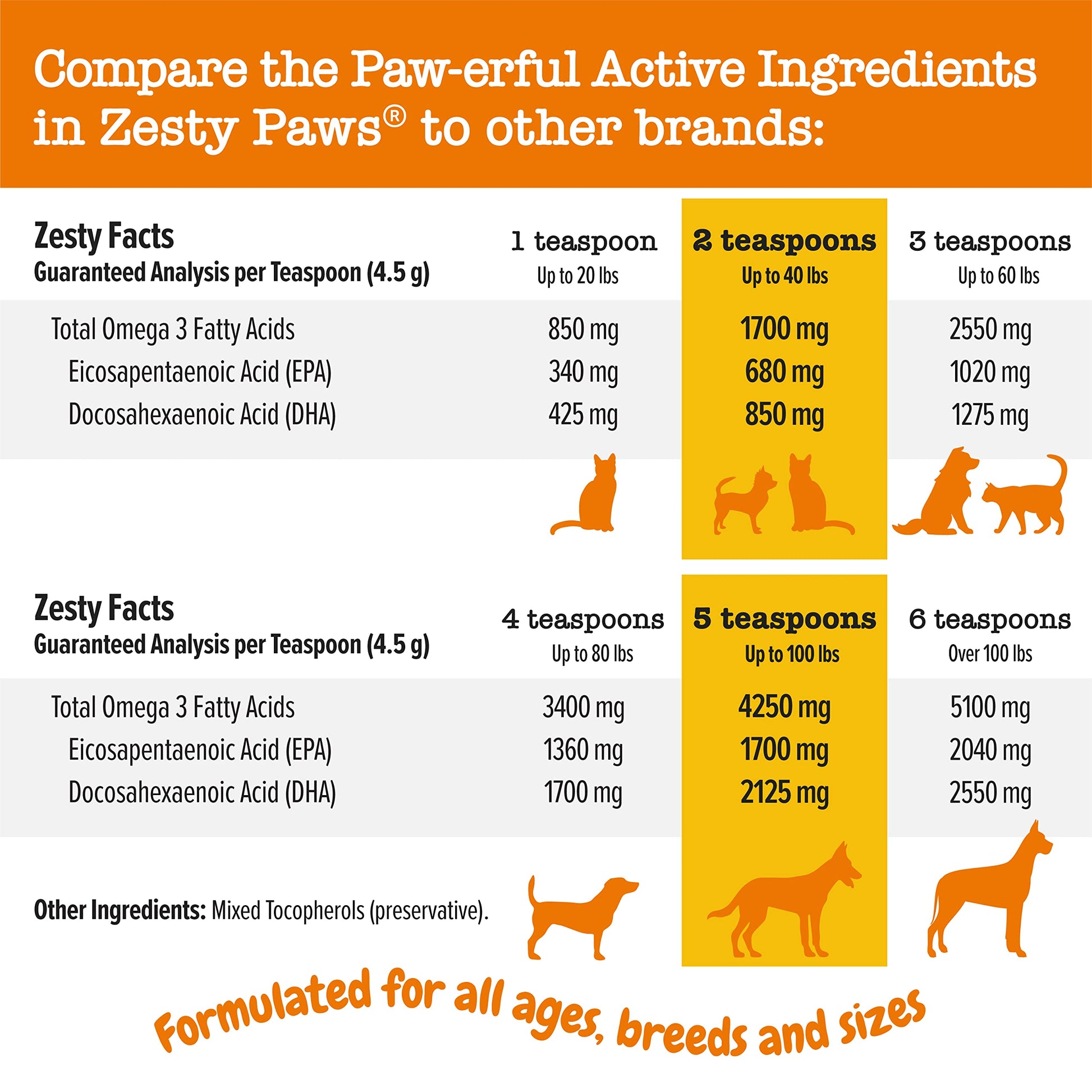 Wild Alaskan Salmon Oil Formula for Dogs & Cats - Omega 3 Skin & Coat Support - Liquid Food Supplement for Pets - Natural EPA + DHA Fatty Acids for Joint Function, Immune & Heart Health 16oz-UPStoxs