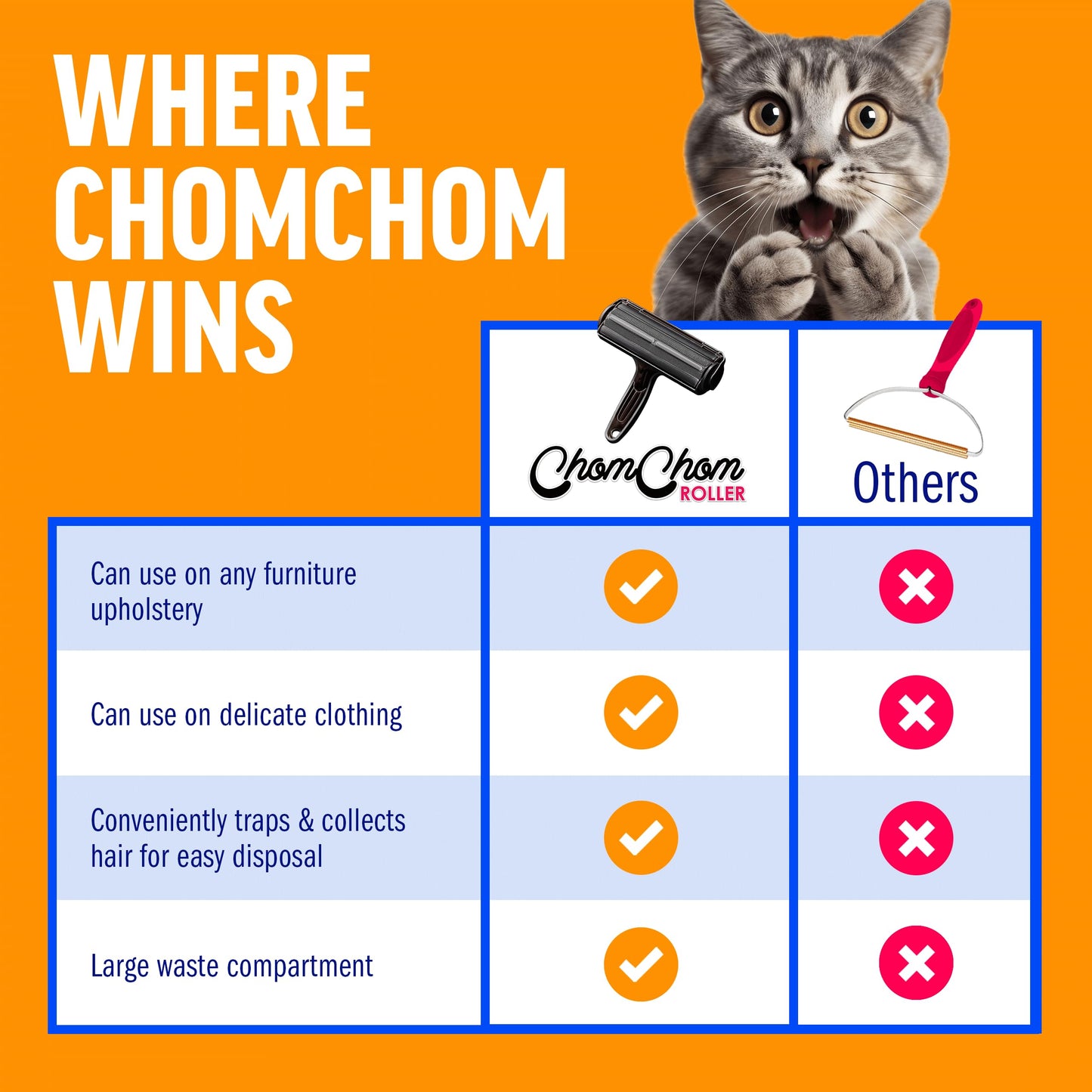 Chom Chom Roller Pet Hair Remover and Reusable Lint Roller - Black ChomChom Cat and Dog Hair Remover for Furniture, Couch, Carpet, Clothing and Bedding - Portable, Multi-Surface Fur Removal Tool-UPStoxs