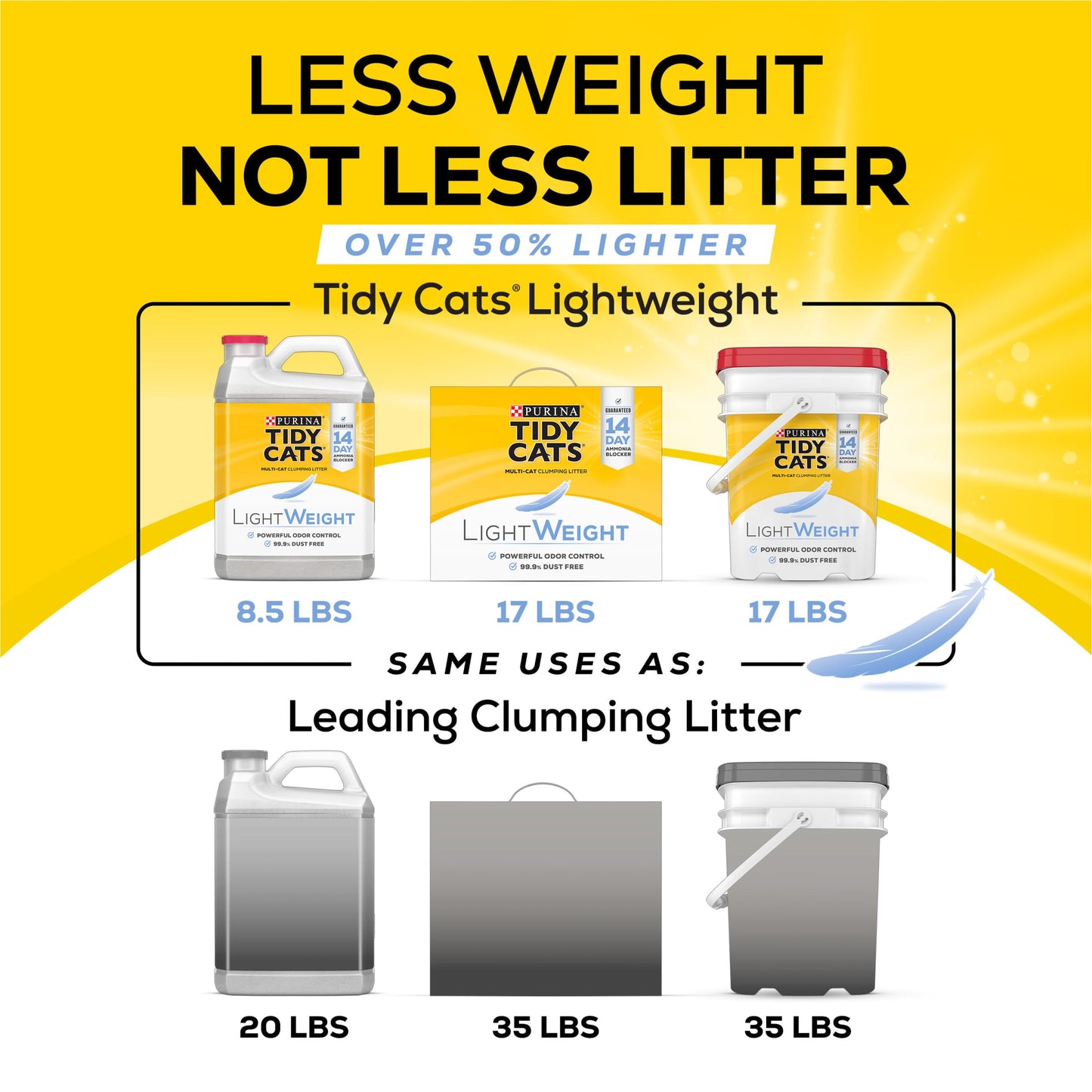 Purina Tidy Cats Multi Cat, Low Dust, Clumping Cat Litter, LightWeight 4-in-1 Strength - 17 lb. Box-UPStoxs