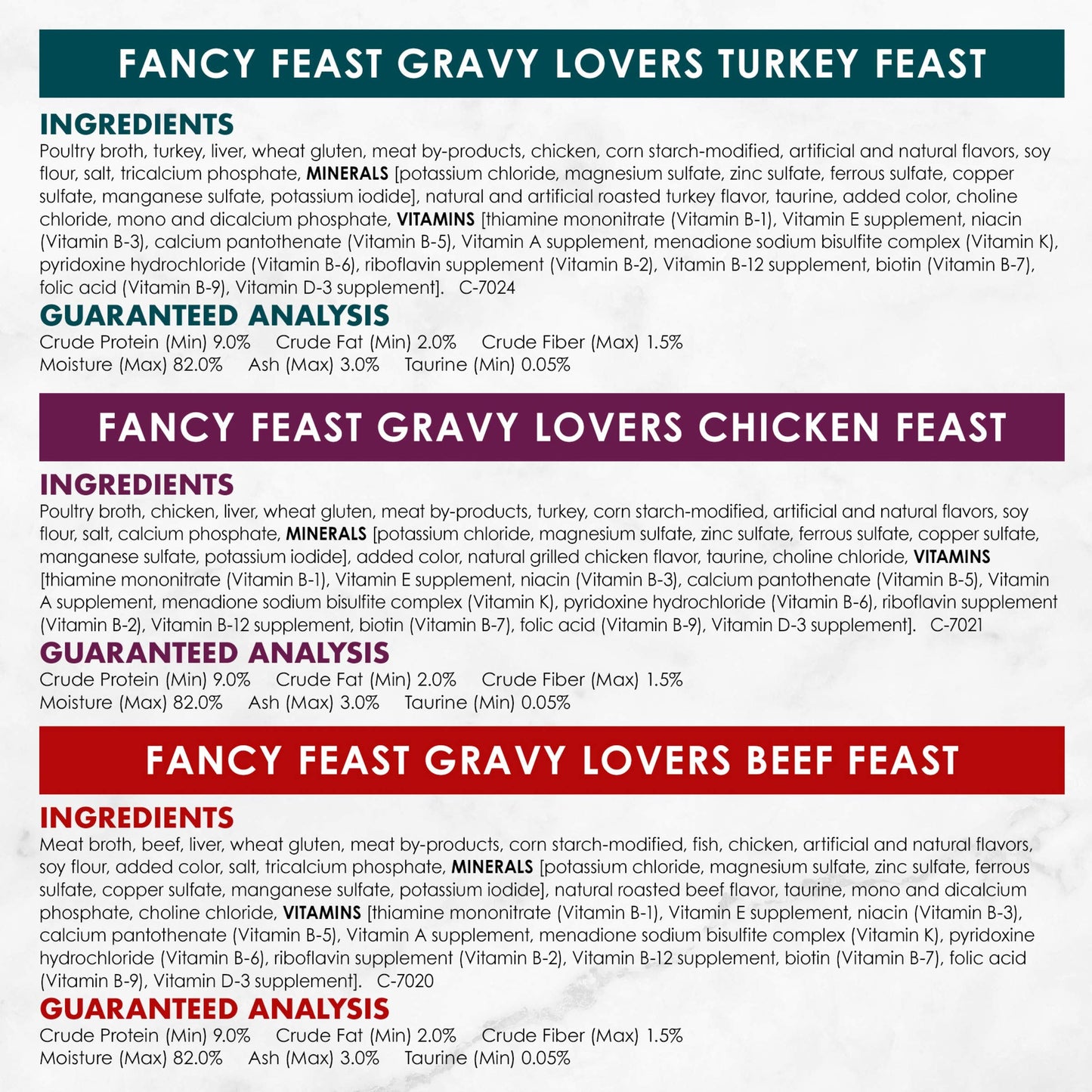 Purina Fancy Feast Gravy Lovers Poultry and Beef Gourmet Wet Cat Food Variety Pack - (Pack of 30) 3 oz. Cans-UPStoxs