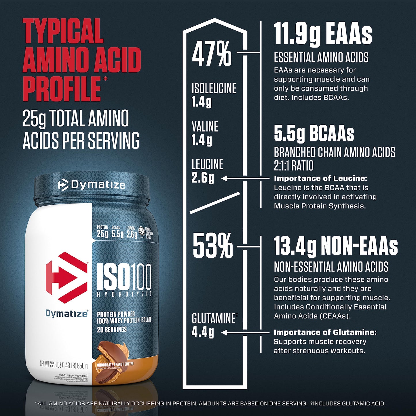 Dymatize ISO100 Whey Protein Powder with 25g of Hydrolyzed 100% Whey Isolate, Gluten Free, Fast Digesting, Chocolate Peanut Butter, 20 Servings-UPStoxs