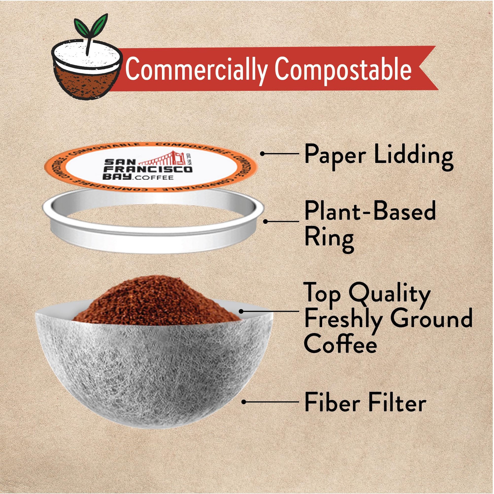 San Francisco Bay Compostable Coffee Pods - French Roast (80 Ct) K Cup Compatible including Keurig 2.0, Dark Roast-UPStoxs