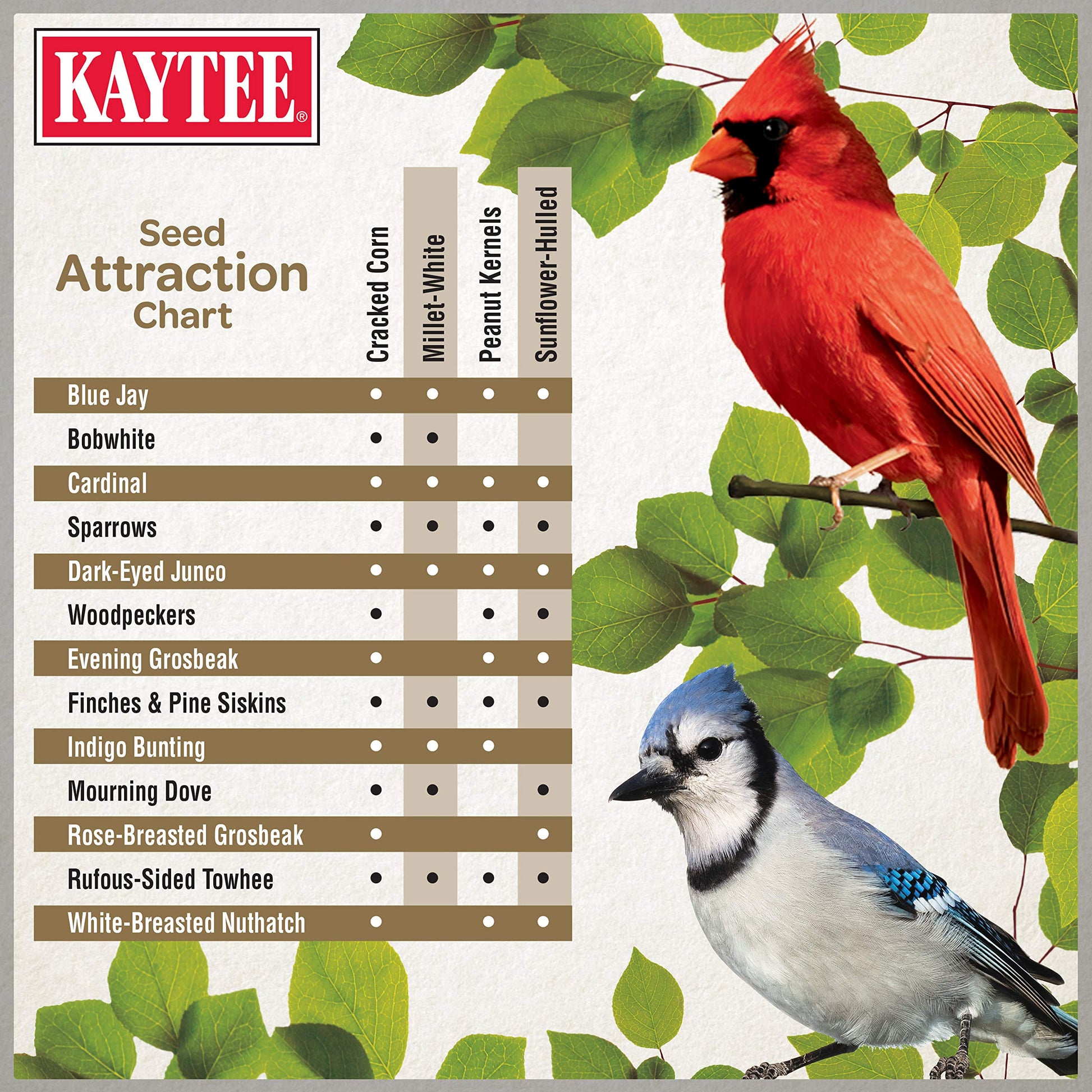 Kaytee Wild Bird Ultimate No Mess Wild Bird Food Seed For Cardinals, Finches, Chickadees, Nuthatches, Woodpeckers, Grosbeaks, Juncos and Other Colorful Songbirds, 9.75 Pound-UPStoxs